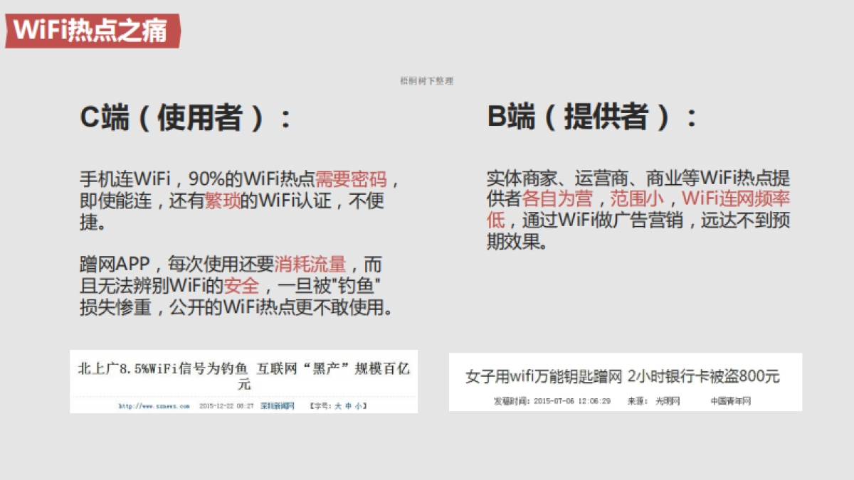 萝卜WiFi商业计划书_第3页