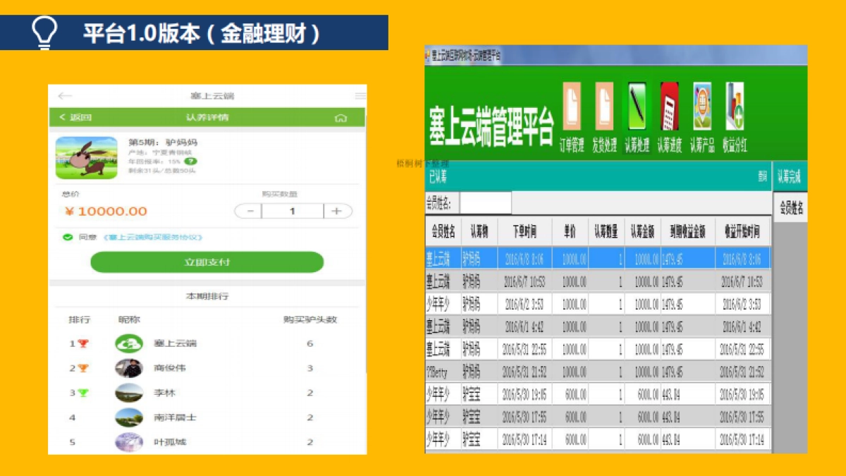 驴鲜生餐饮商业计划书_第10页