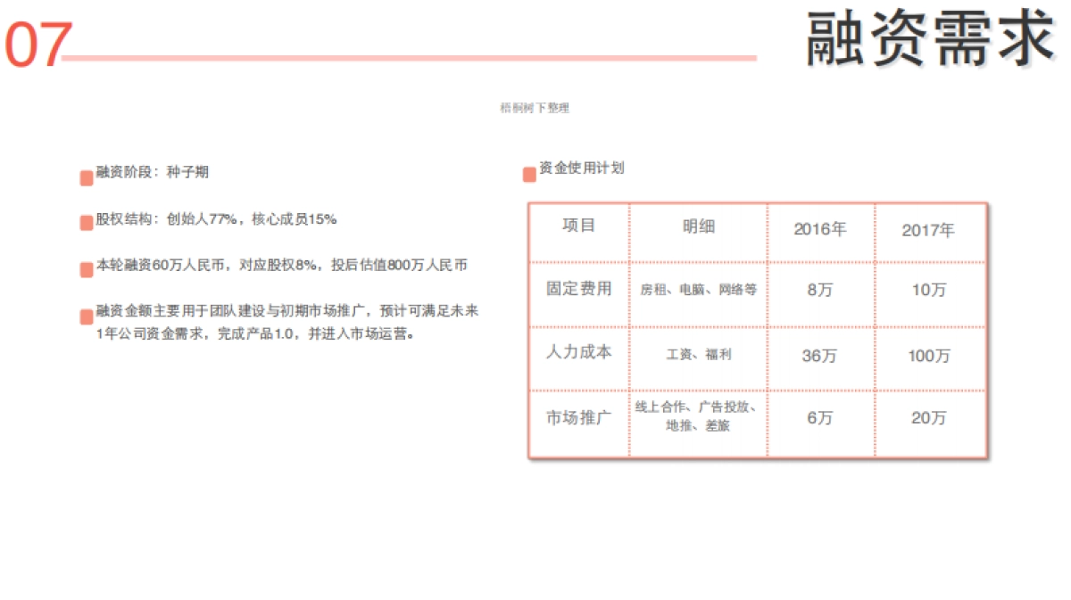 旅行家 闲置房屋民宿共享 商业计划书_第10页