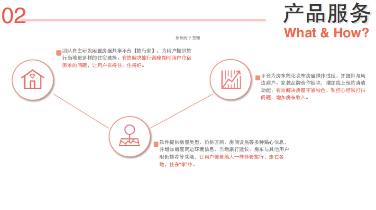 旅行家 闲置房屋民宿共享 商业计划书_第5页