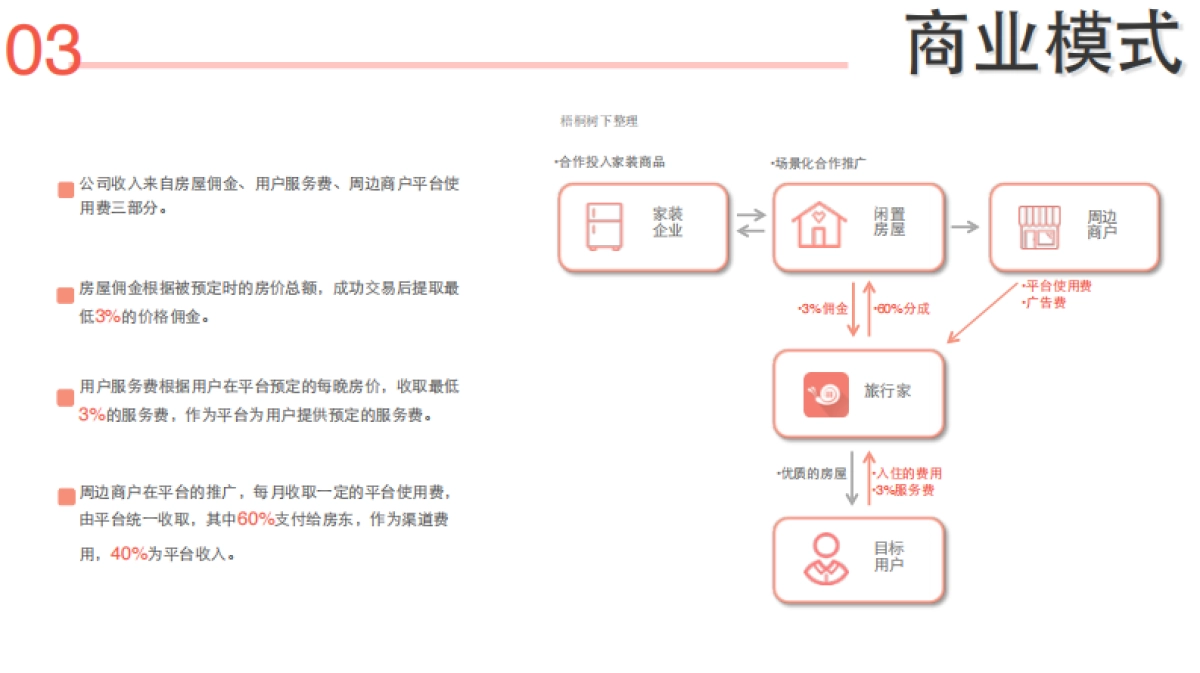 旅行家 闲置房屋民宿共享 商业计划书_第6页