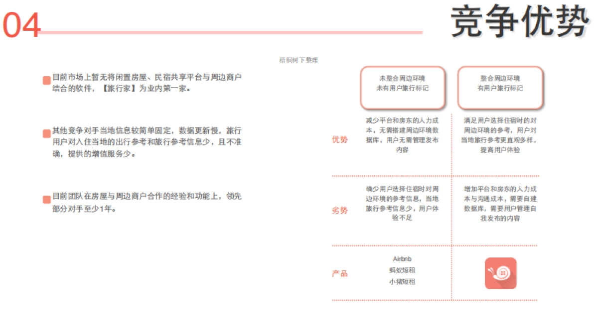 旅行家 闲置房屋民宿共享 商业计划书_第7页