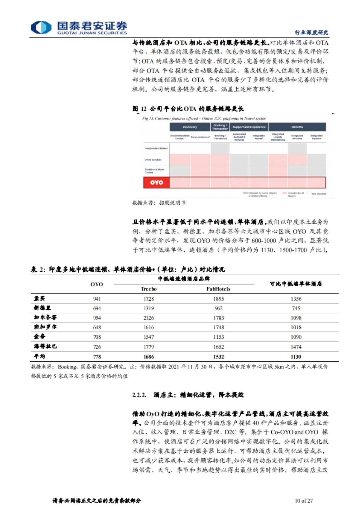 旅游业:OyO商业模式详解-国泰君安-27页_第10页