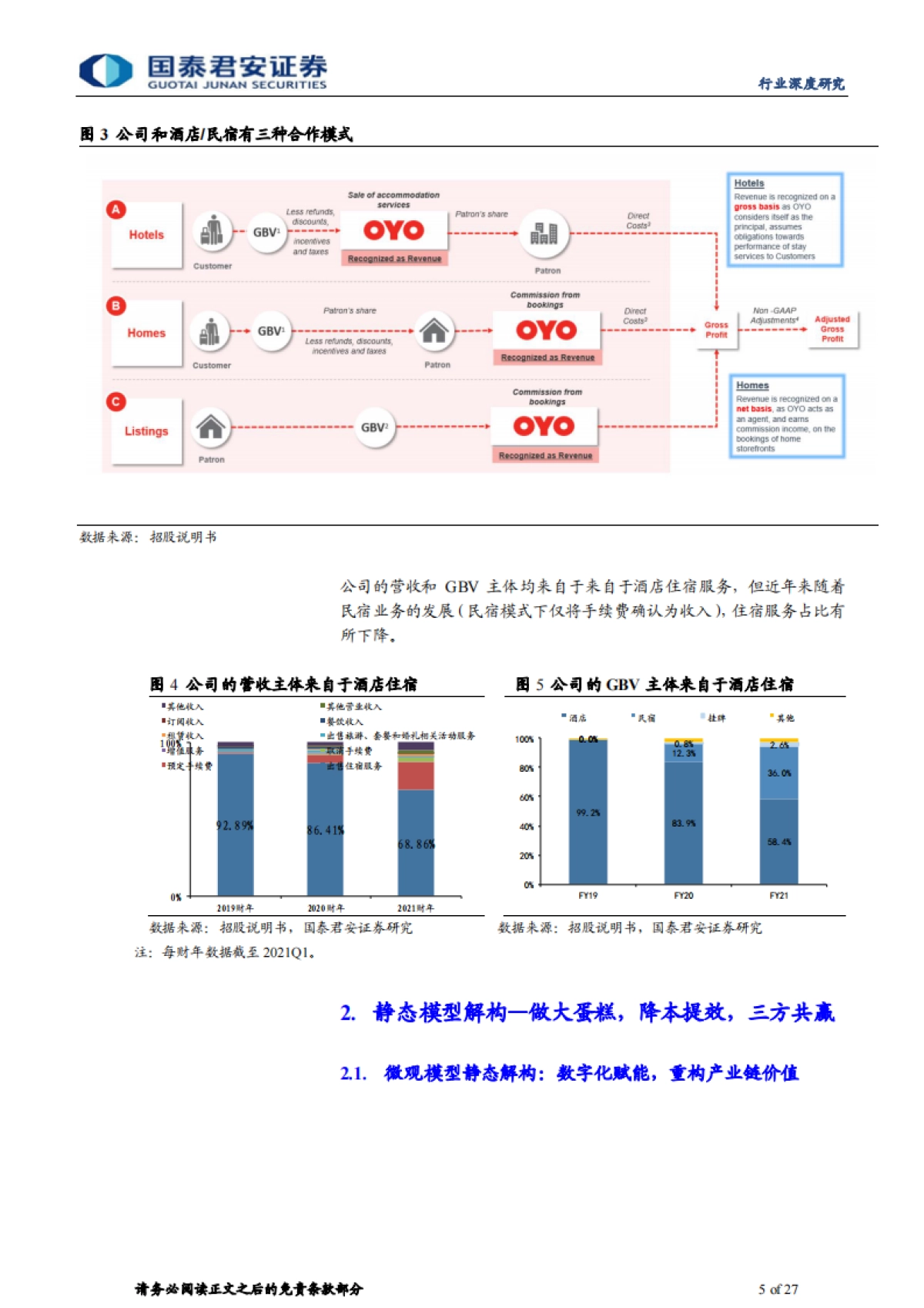 旅游业:OyO商业模式详解-国泰君安-27页_第5页