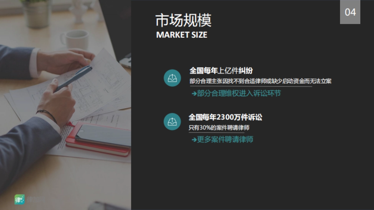 律加网商业计划书_第4页