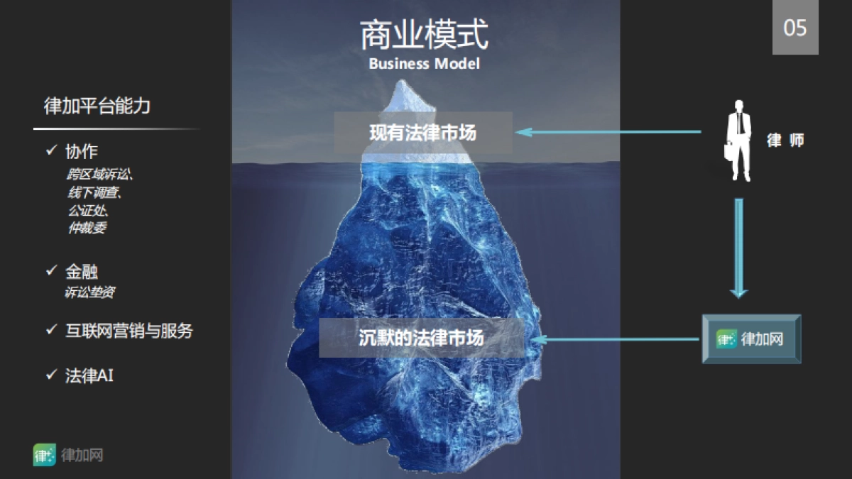 律加网商业计划书_第5页