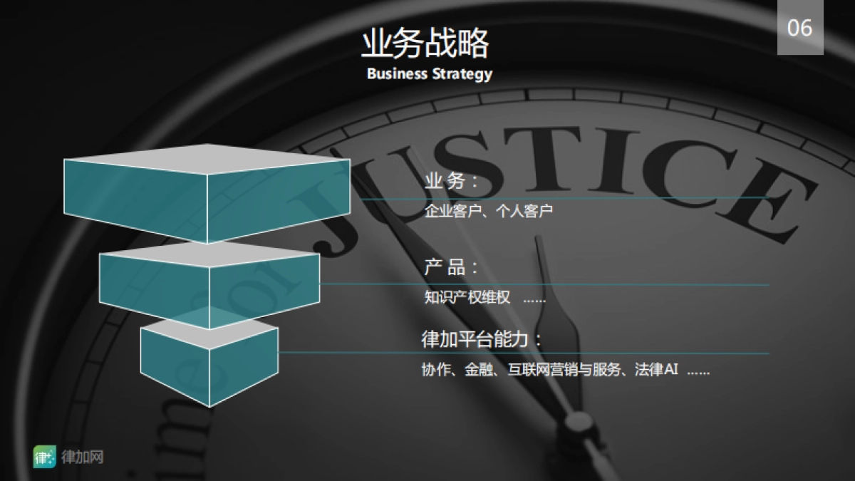 律加网商业计划书_第6页