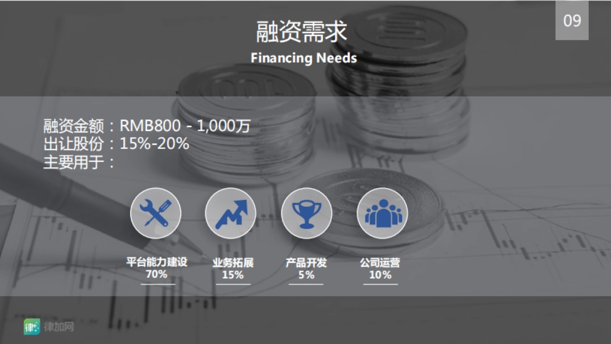 律加网商业计划书_第9页