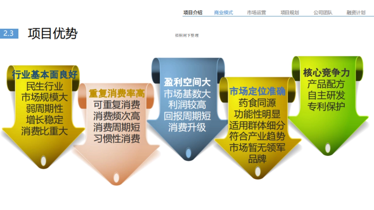 绿天使-舌尖SPA植物功能性饮料.商业计划书_第7页