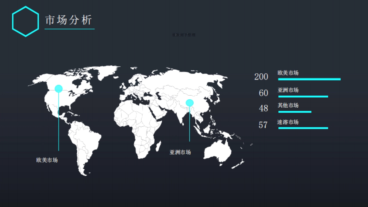 漫崖咖啡商业计划书_第7页