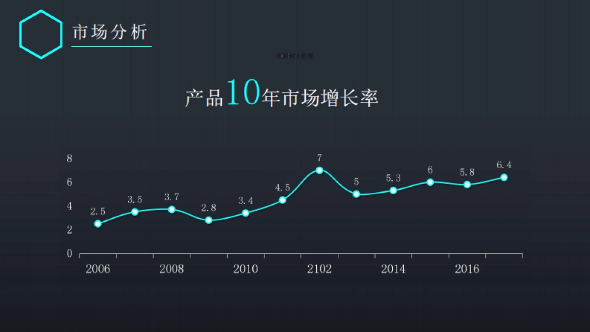 漫崖咖啡商业计划书_第8页