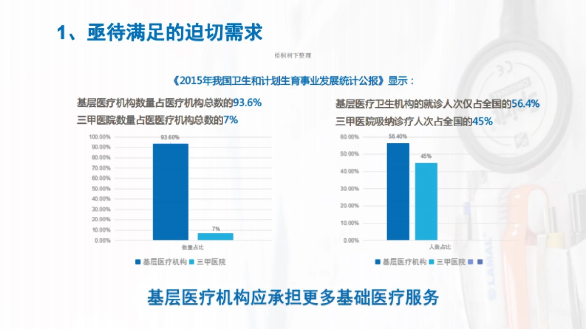 慢病健康管理项目商业计划书_第8页