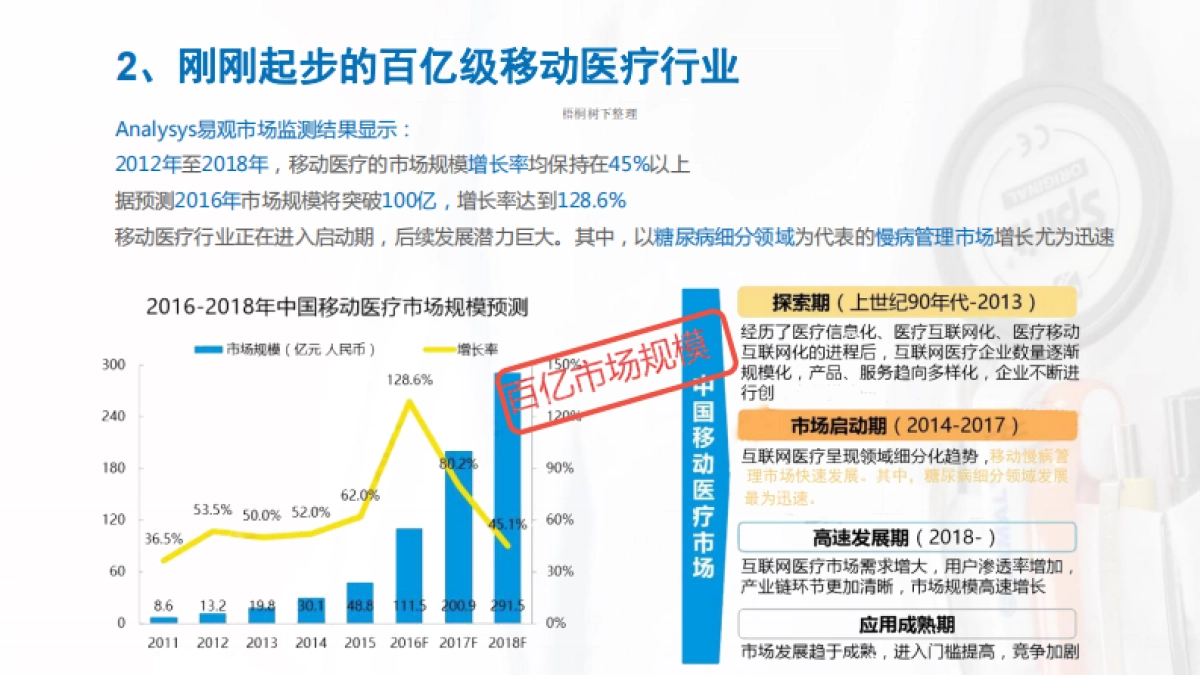 慢病健康管理项目商业计划书_第9页