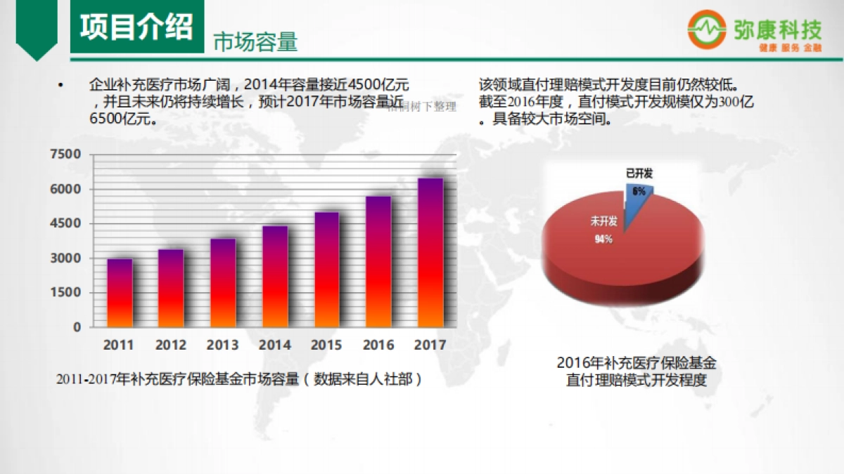 弥康科技商业计划书_第10页