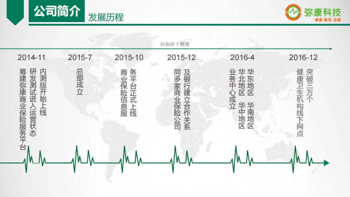 弥康科技商业计划书_第4页