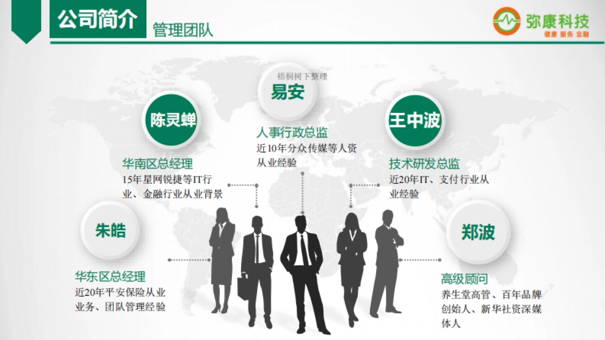 弥康科技商业计划书_第6页