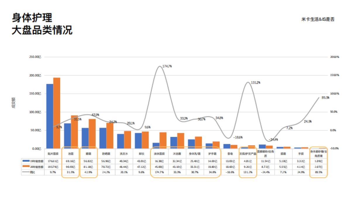 米卡生活商业计划书BP_第6页