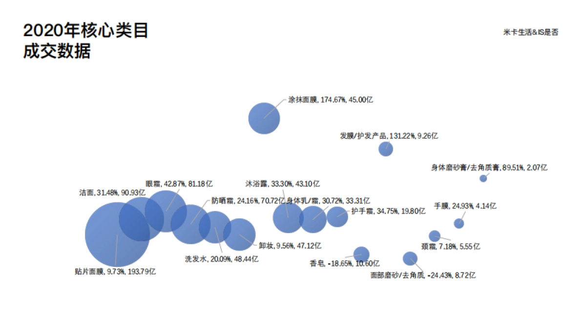米卡生活商业计划书BP_第7页
