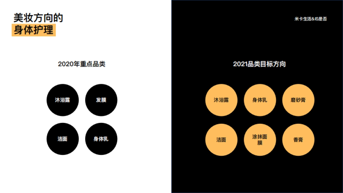 米卡生活商业计划书BP_第8页