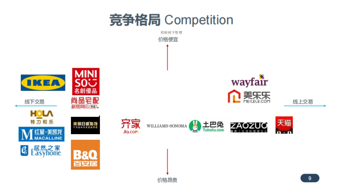 觅罐家居分众电商商业计划书_第10页