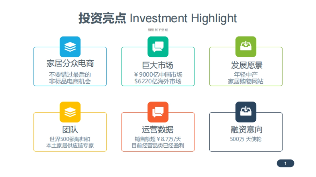 觅罐家居分众电商商业计划书_第2页