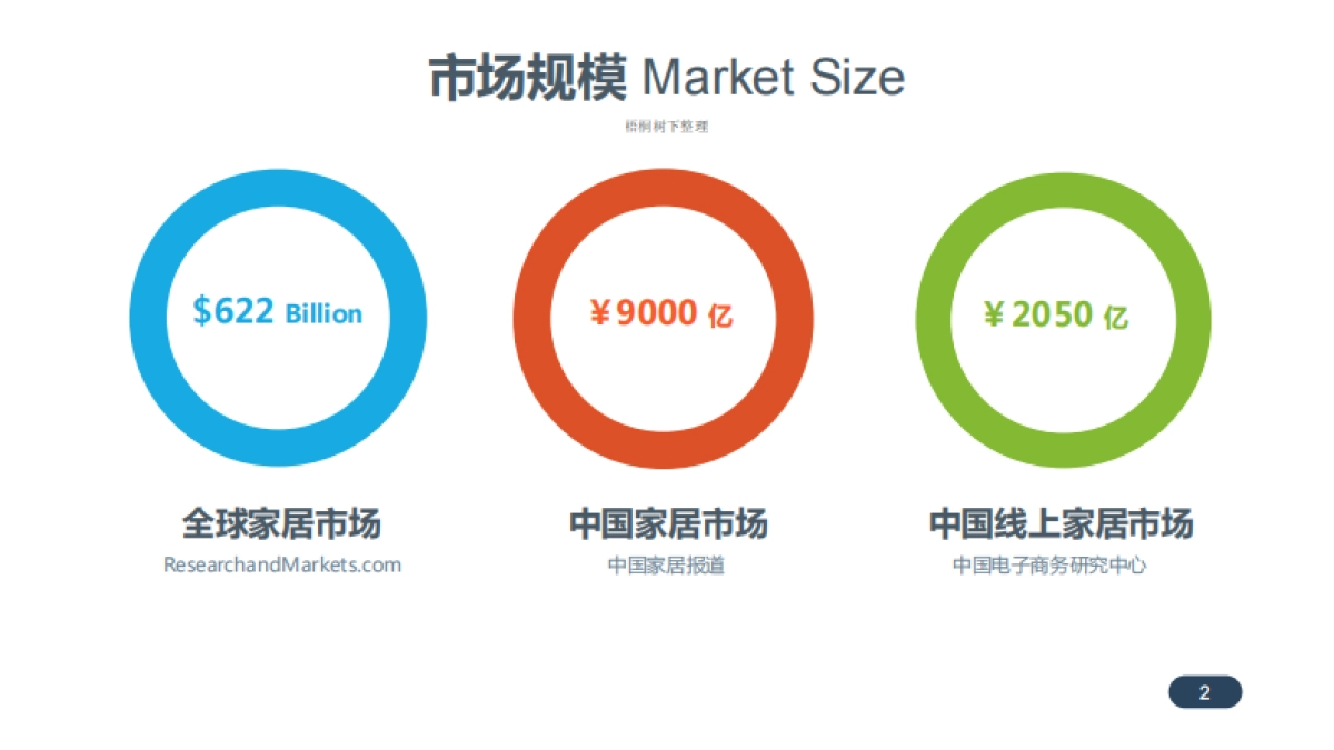 觅罐家居分众电商商业计划书_第3页