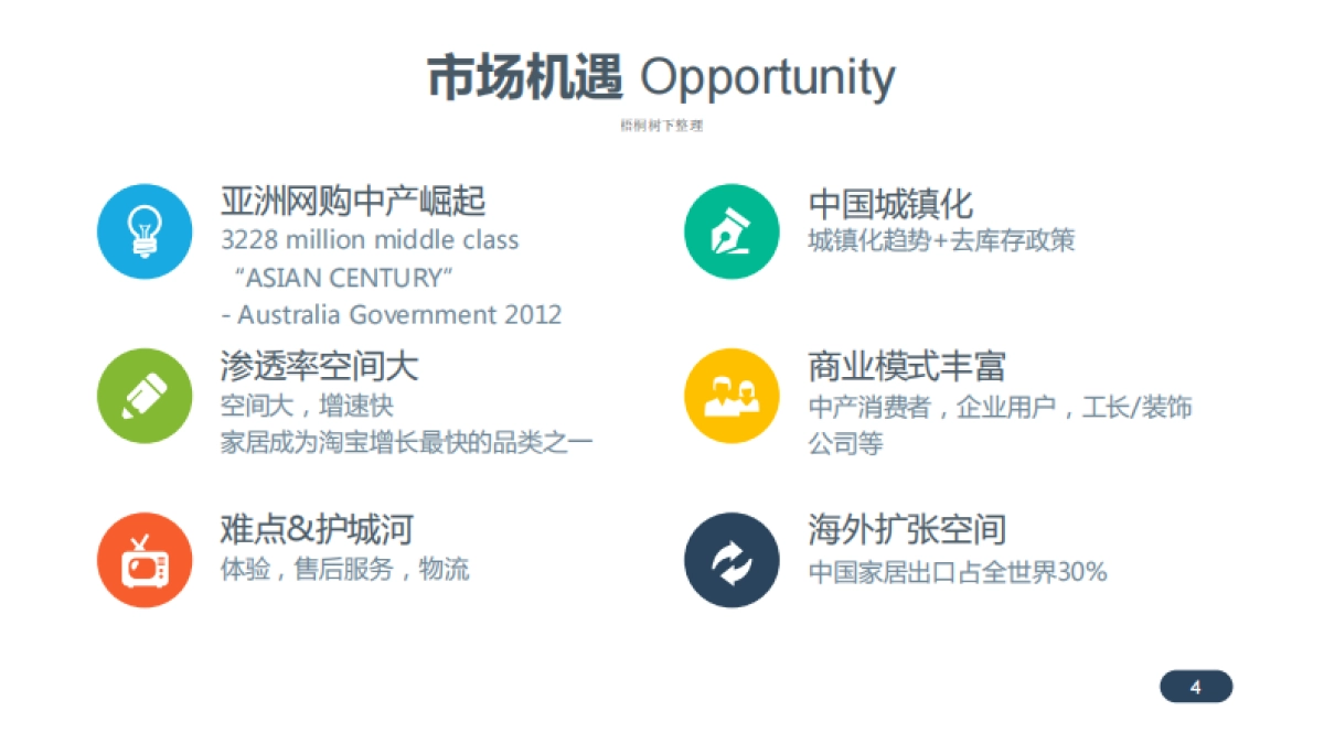 觅罐家居分众电商商业计划书_第5页