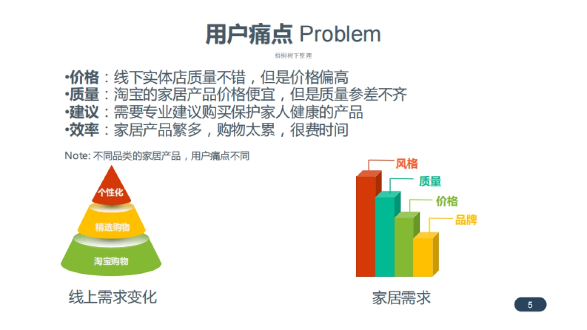 觅罐家居分众电商商业计划书_第6页