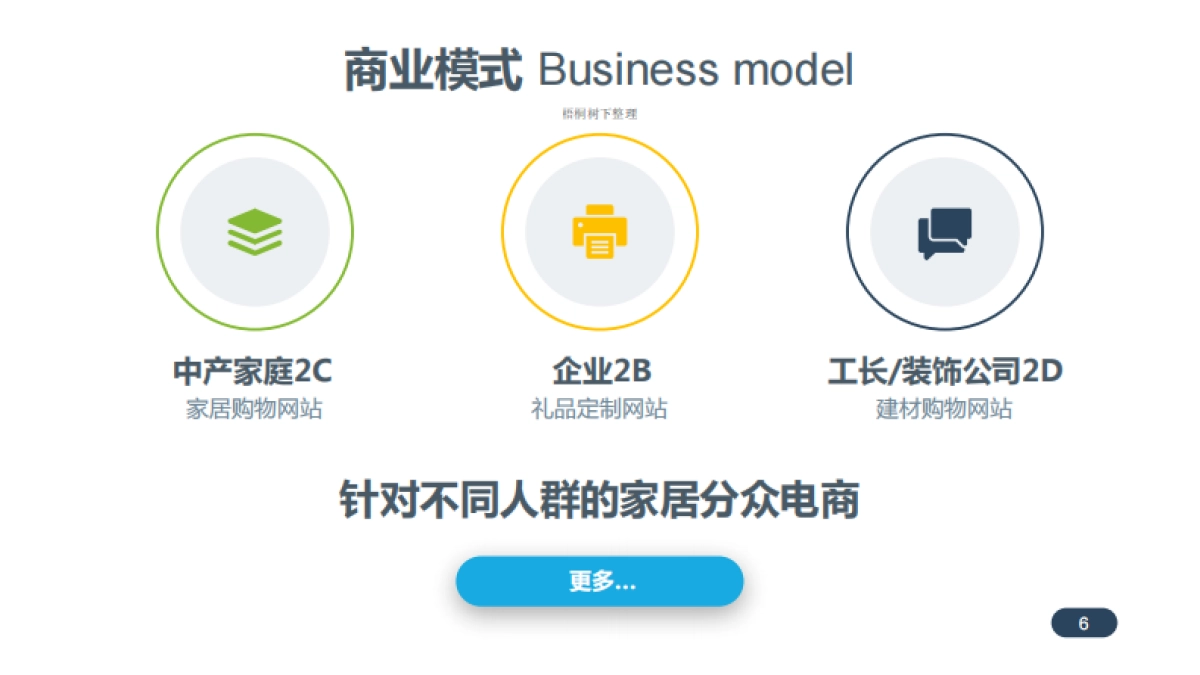 觅罐家居分众电商商业计划书_第7页