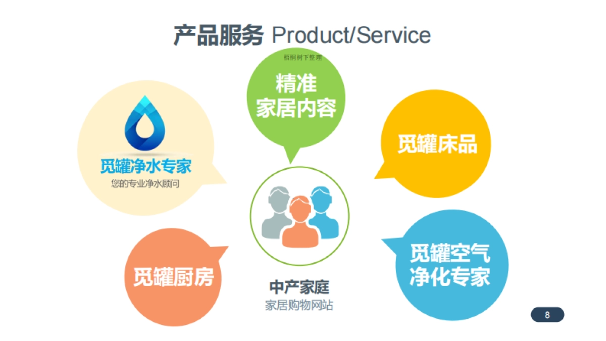 觅罐家居分众电商商业计划书_第9页