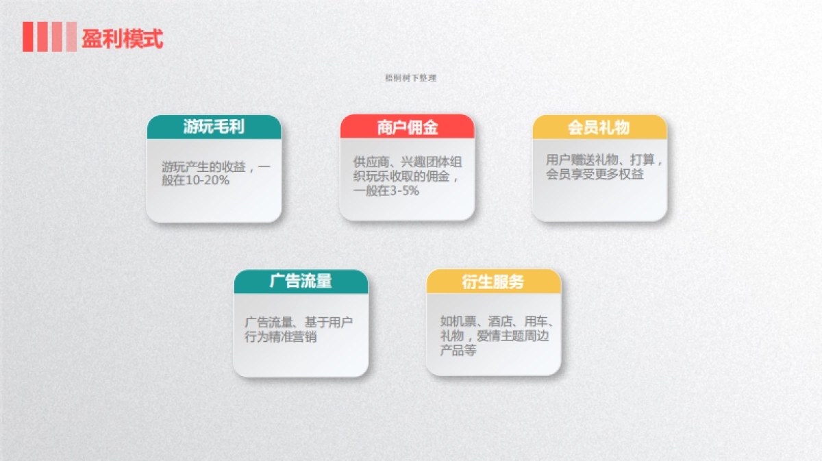 蜜玩爱情主题游玩商业计划书_第10页