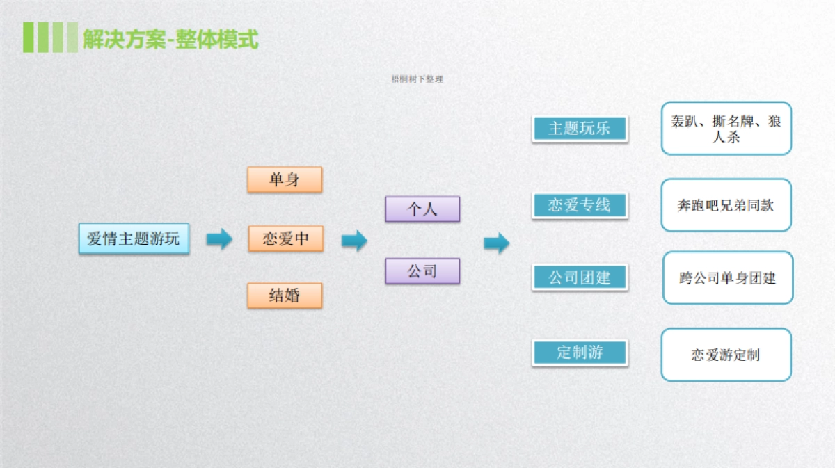 蜜玩爱情主题游玩商业计划书_第4页