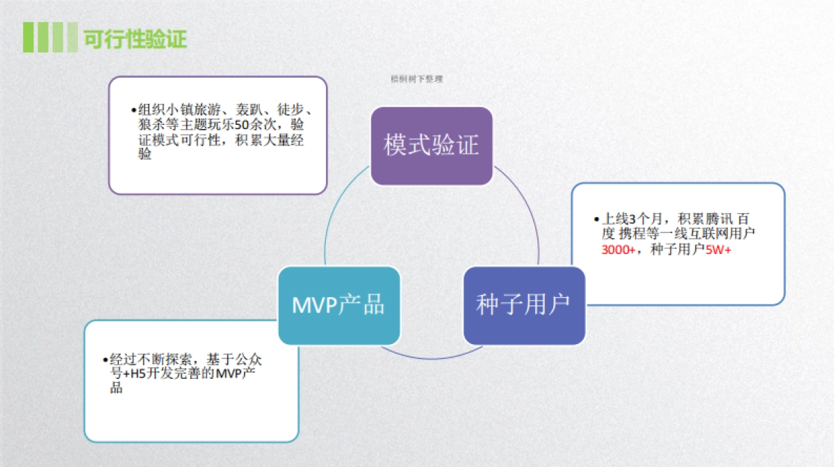 蜜玩爱情主题游玩商业计划书_第6页