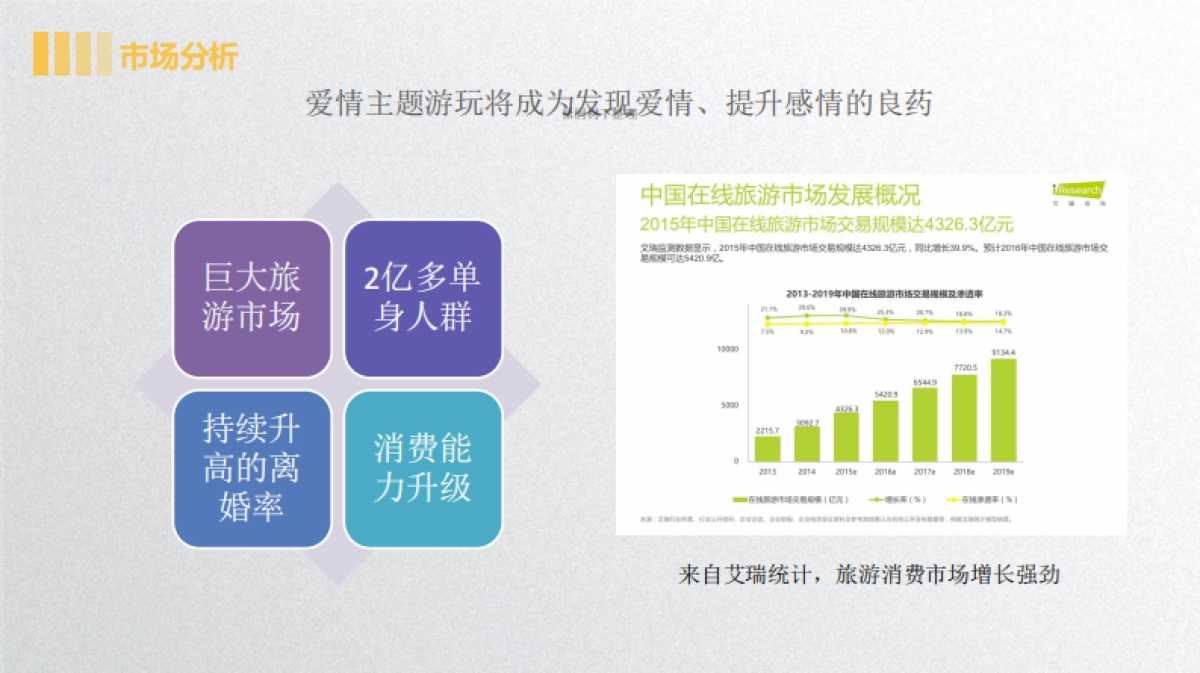 蜜玩爱情主题游玩商业计划书_第7页