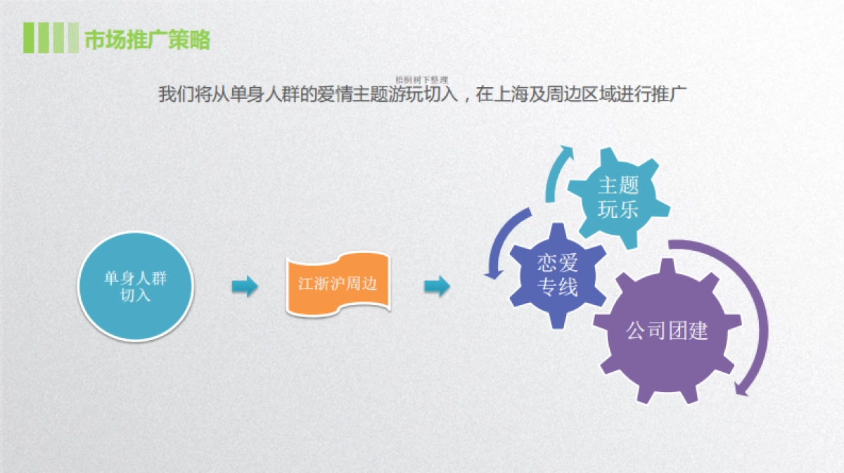 蜜玩爱情主题游玩商业计划书_第8页