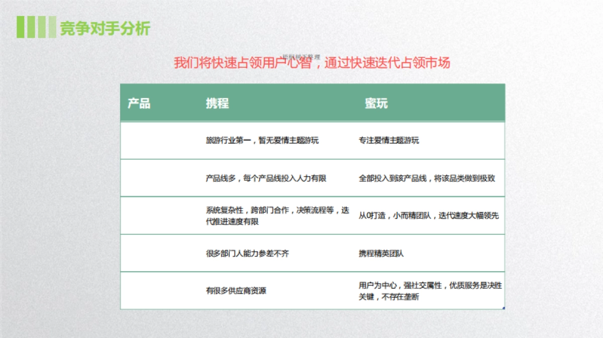 蜜玩爱情主题游玩商业计划书_第9页