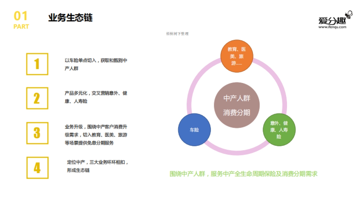 免息分期消费平台商业计划书_第5页