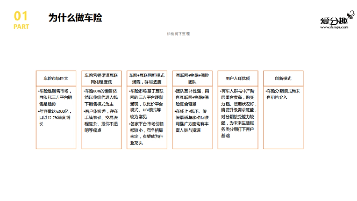 免息分期消费平台商业计划书_第7页