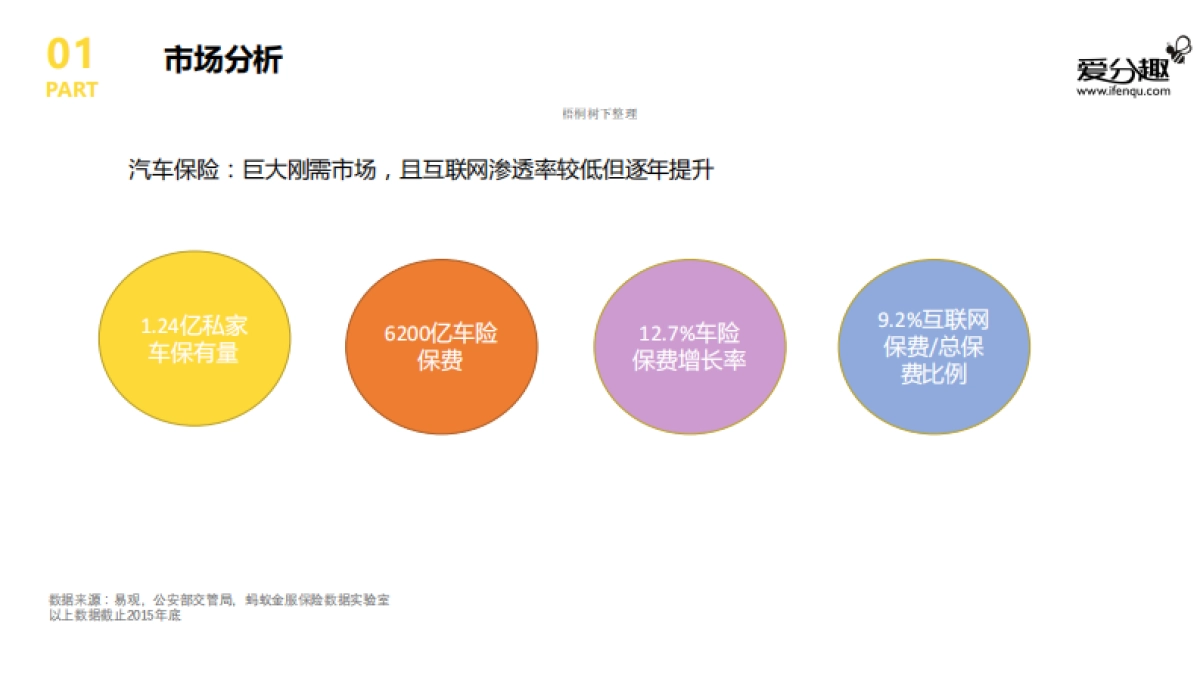 免息分期消费平台商业计划书_第8页