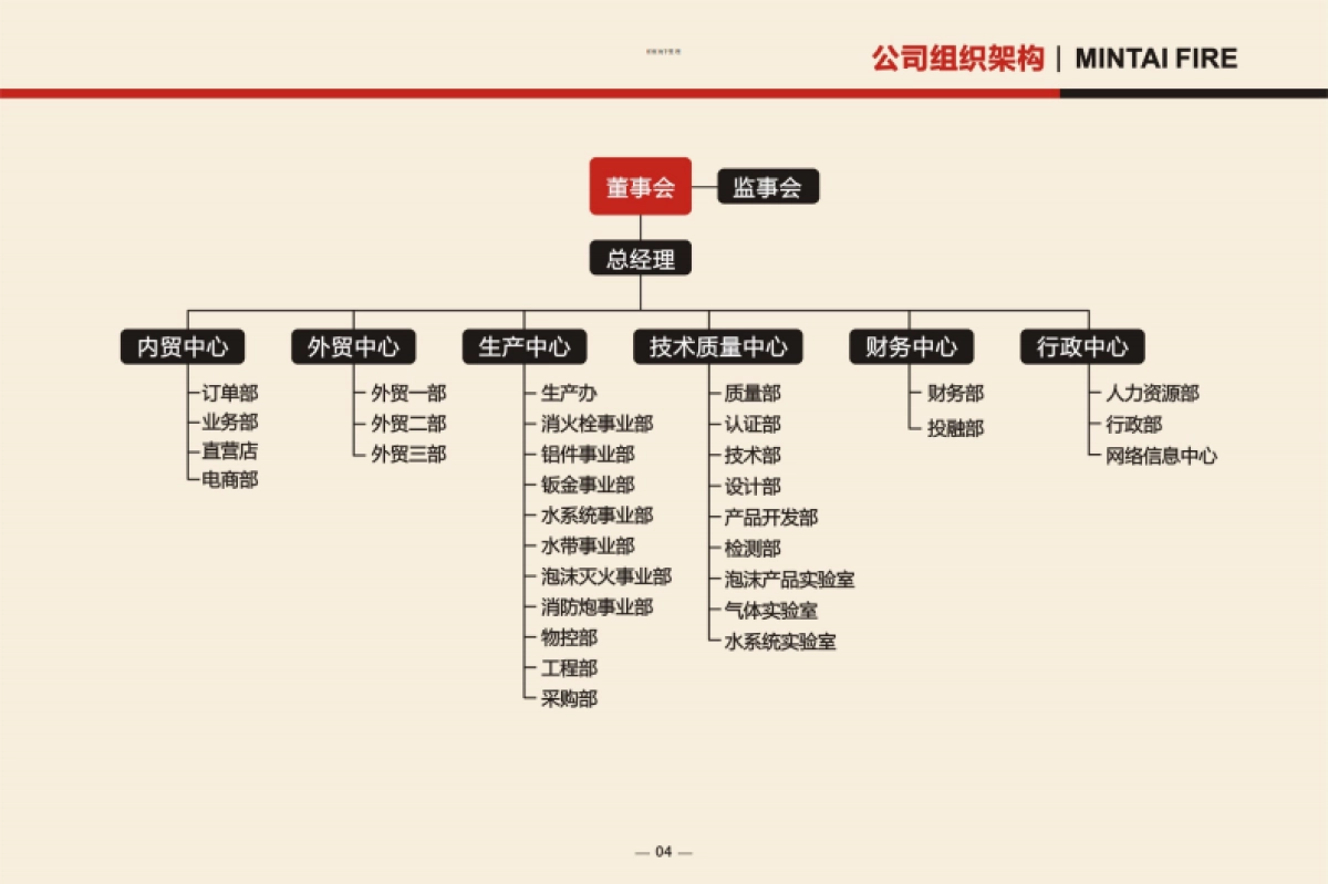 闽太消防科技股份有限公司商业计划书_第6页