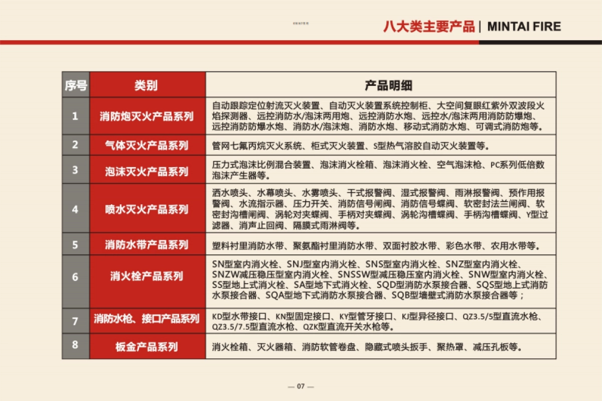 闽太消防科技股份有限公司商业计划书_第9页
