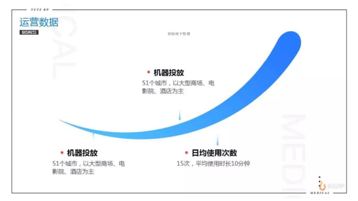 摩乐 共享按摩椅 商业计划书_第10页