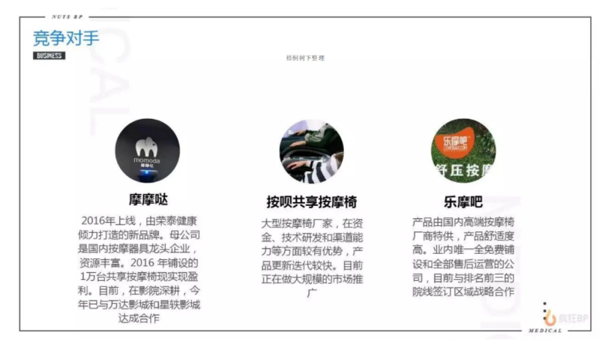 摩乐 共享按摩椅 商业计划书_第8页