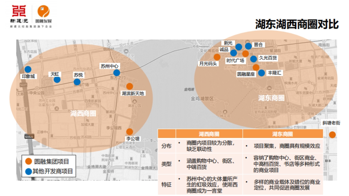 某商业购物中心商业优化升级调整建议和经营计划方案-68P_第6页