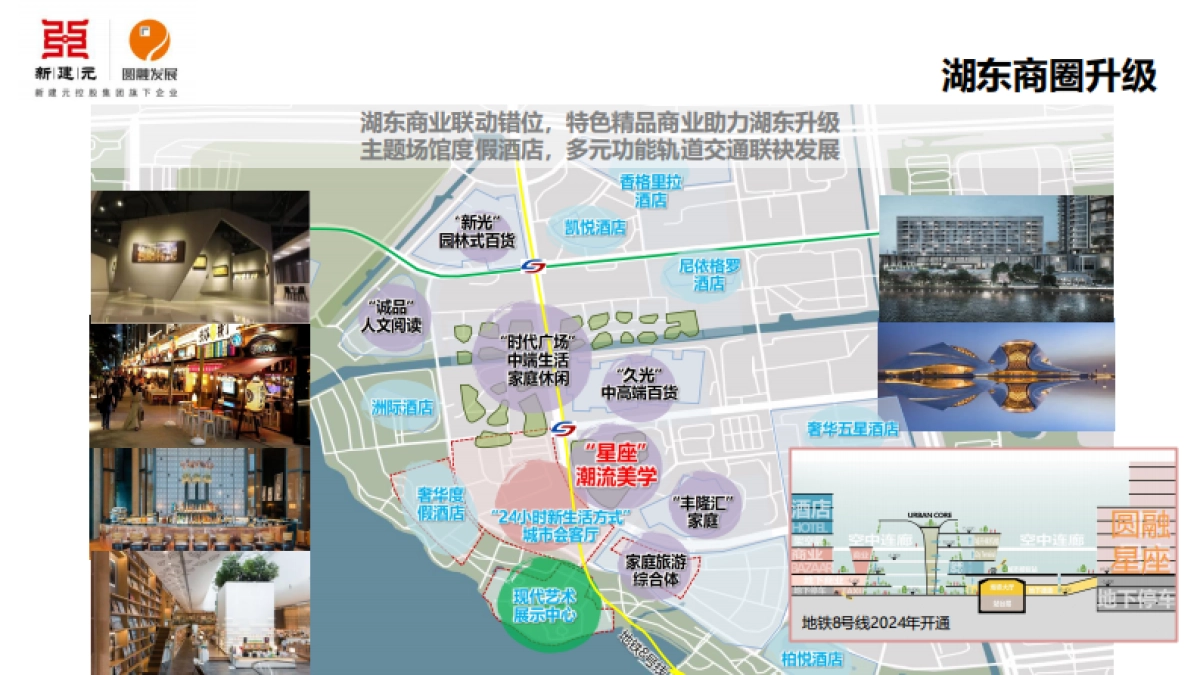 某商业购物中心商业优化升级调整建议和经营计划方案-68P_第7页