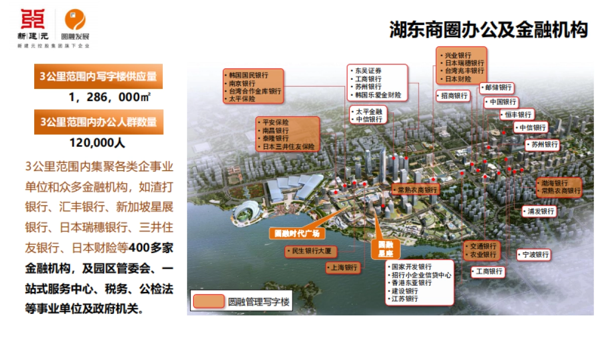 某商业购物中心商业优化升级调整建议和经营计划方案-68P_第8页