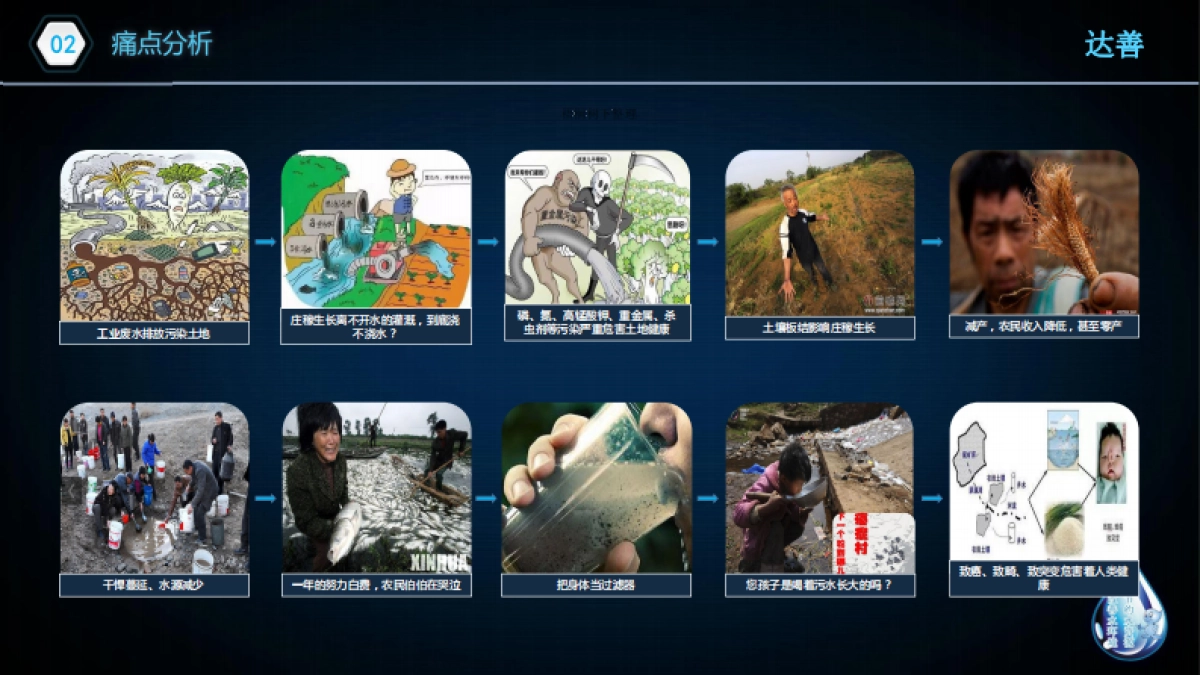 纳米“生命水”机商业计划书_第3页