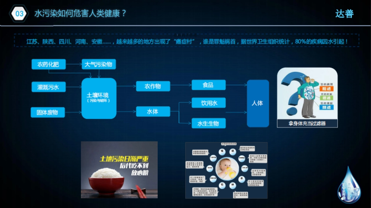 纳米“生命水”机商业计划书_第4页