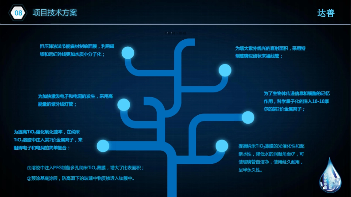 纳米“生命水”机商业计划书_第9页