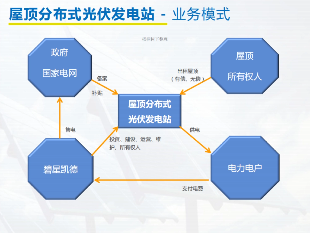 能源基金融资商业计划书商业计划书_第10页